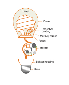 All About LED - SGL